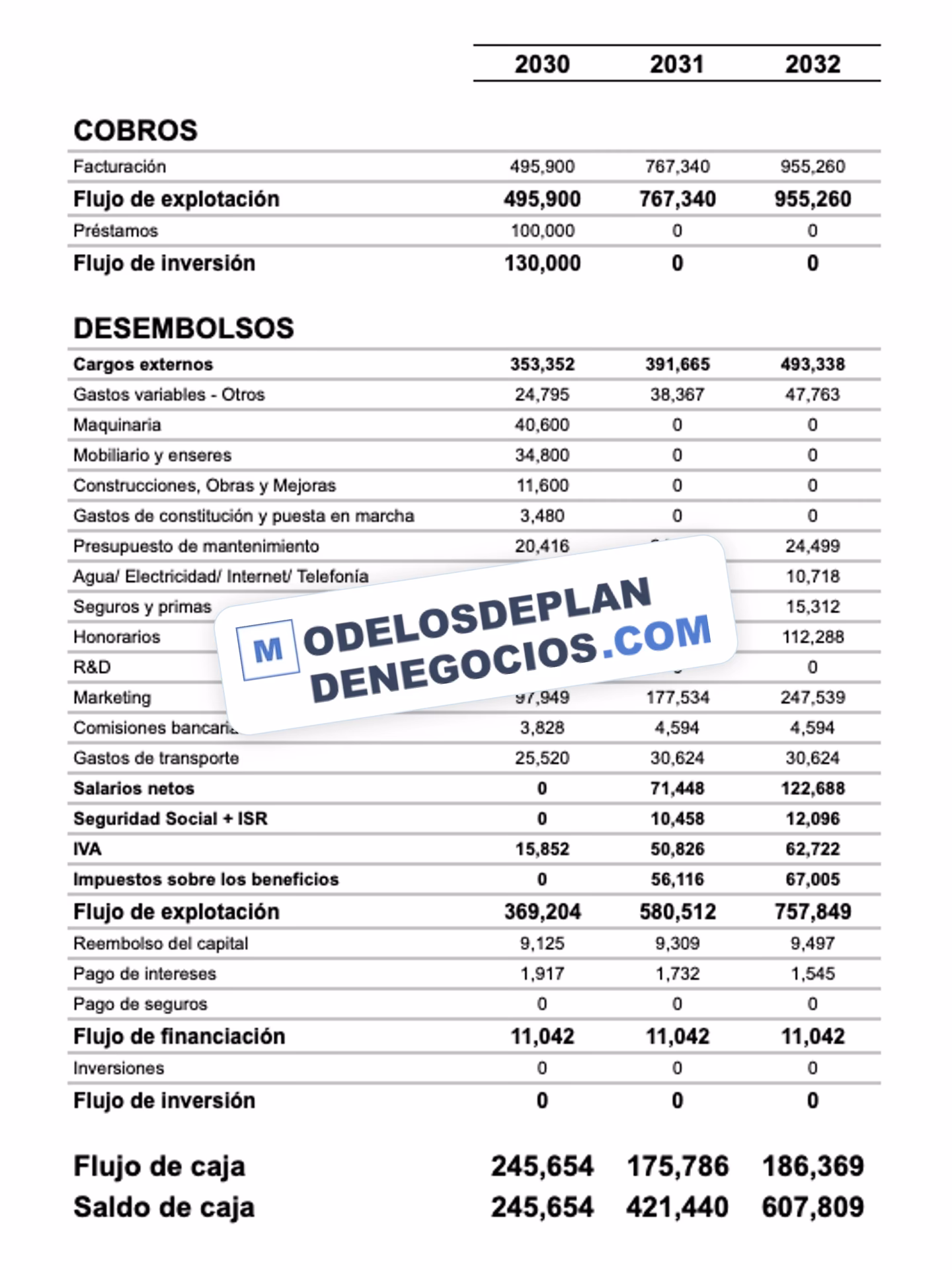 ¿Qué es flujo de caja y un ejemplo?