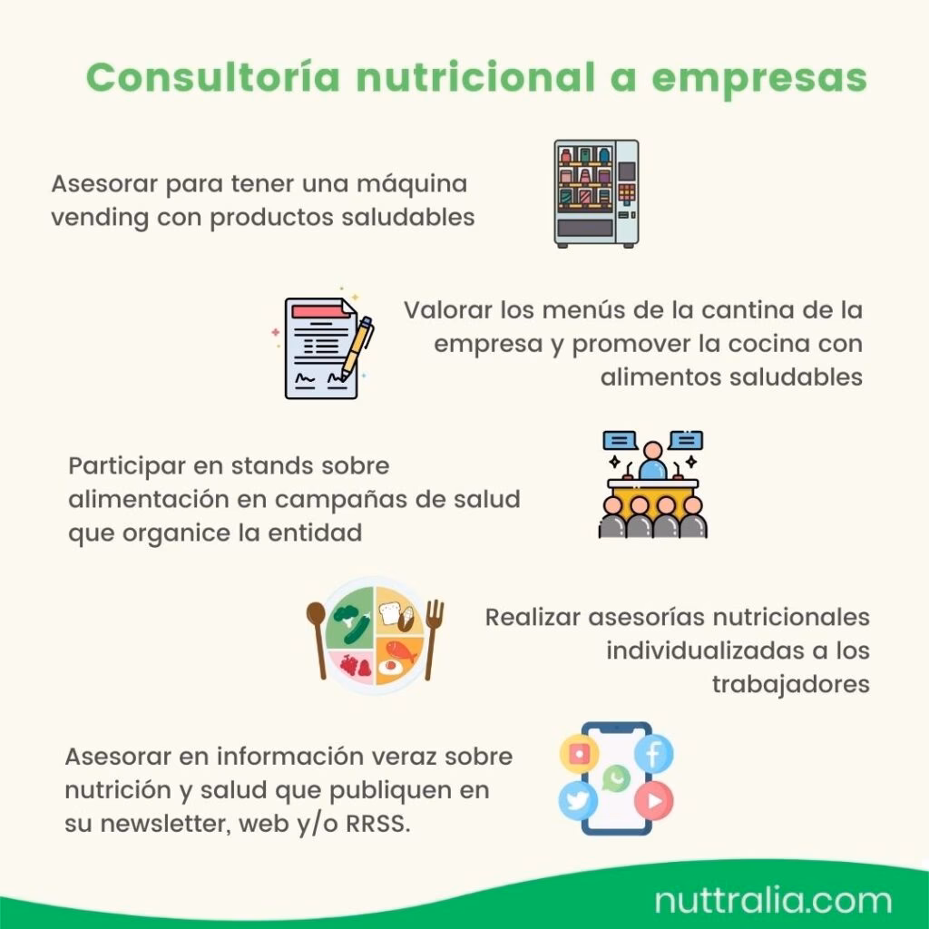 ¿Cuáles son las funciones de un nutriólogo en un servicio de alimentos?