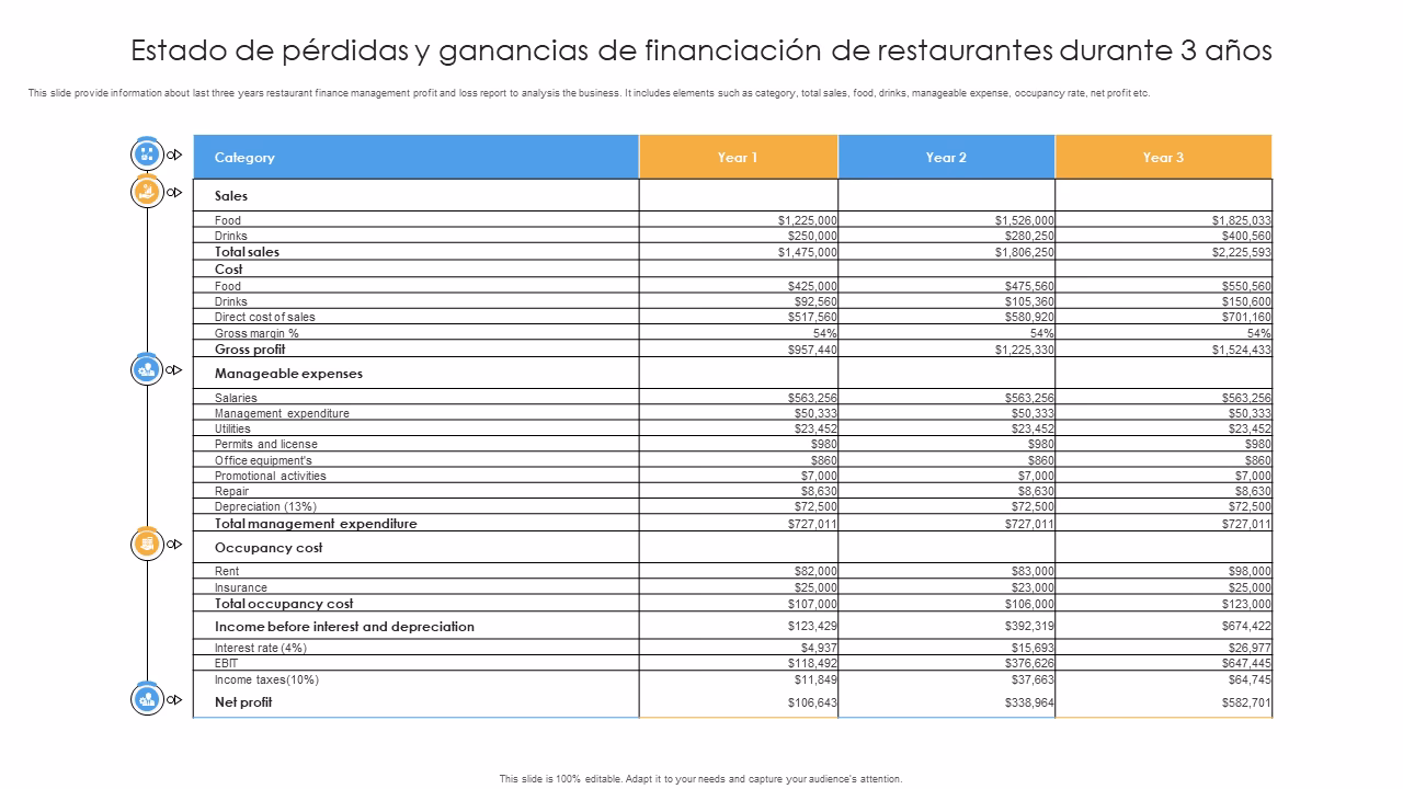 ¿Qué tipo de gastos tiene un restaurante?