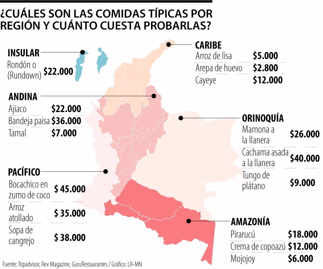 ¿Cuál es la comida típica de tu región?