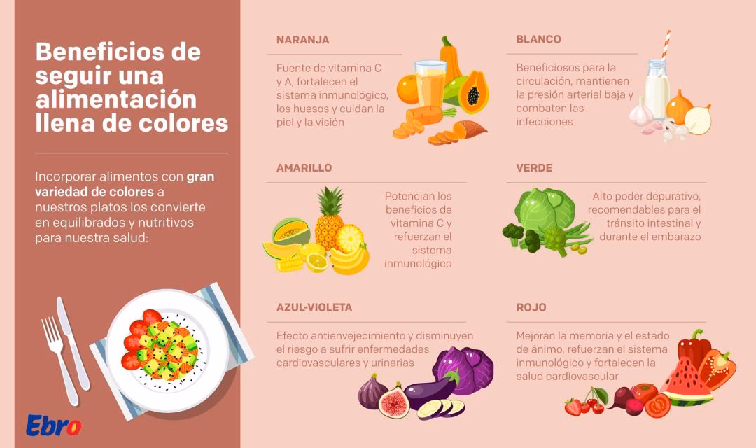¿Cuáles son los 7 colores de los alimentos?