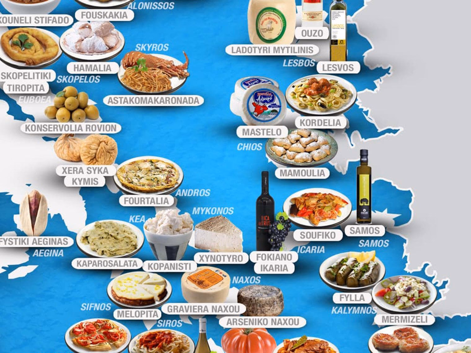 ¿Cuál es el plato bandera de Grecia?