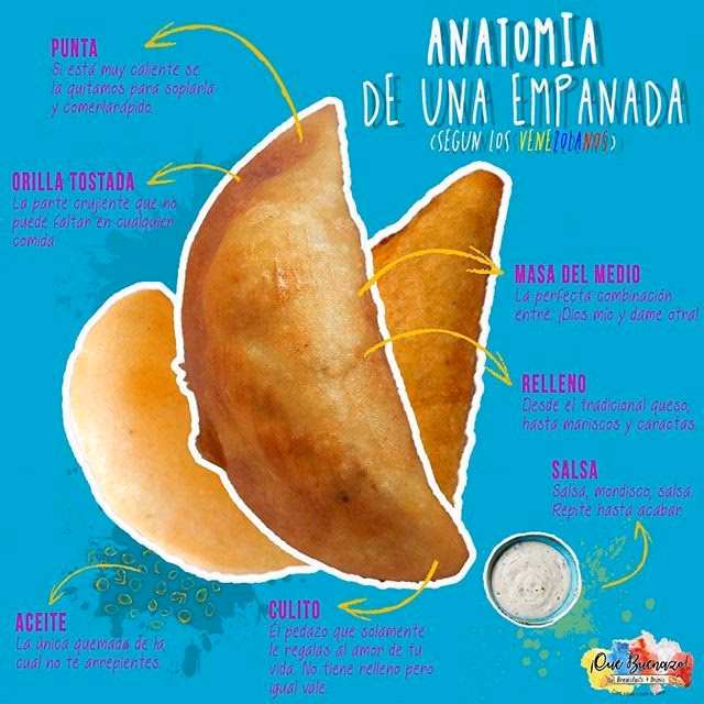 ¿Qué significan las empanadas artesanales?