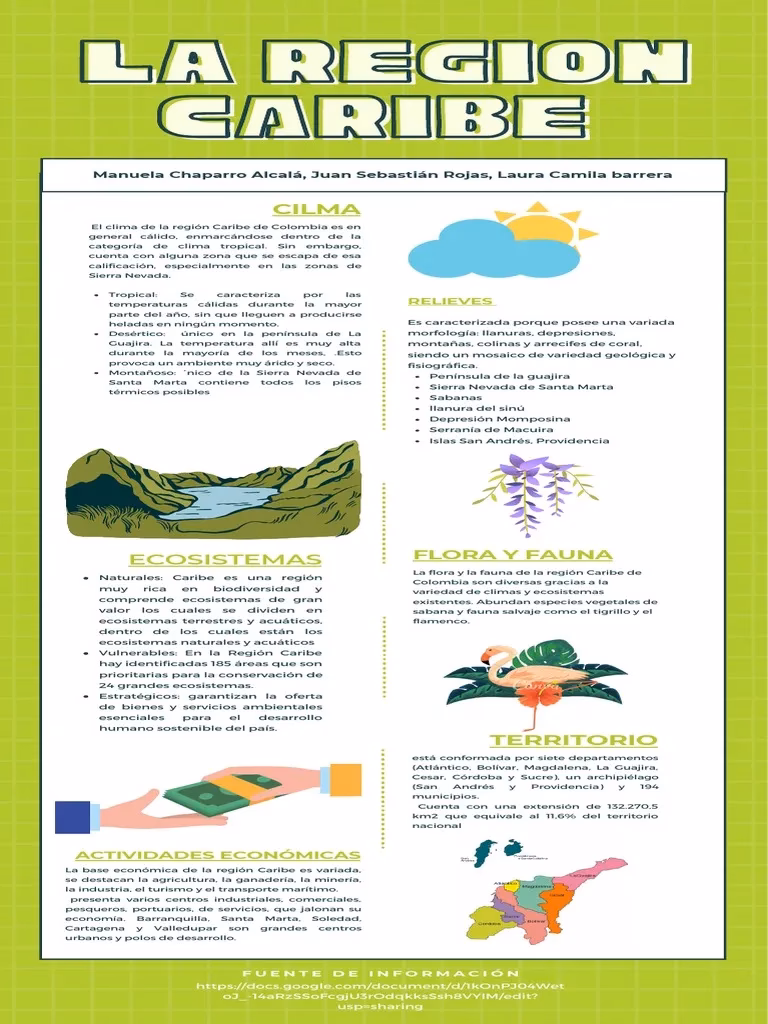 ¿Cómo es la flora y la fauna de la región Caribe de Colombia?