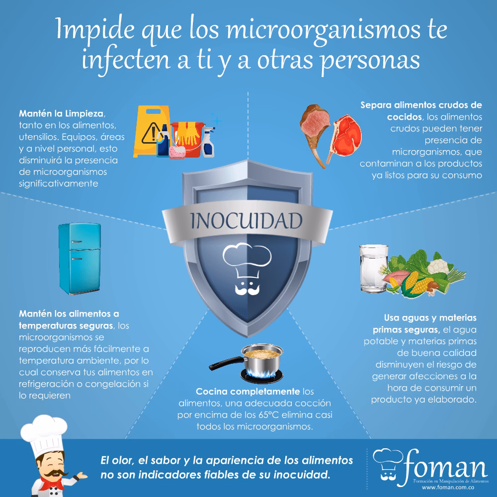 ¿Qué es la inocuidad en gastronomía?