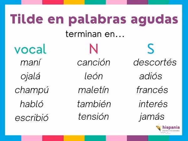 ¿Dónde lleva tilde la palabra gastronomía?