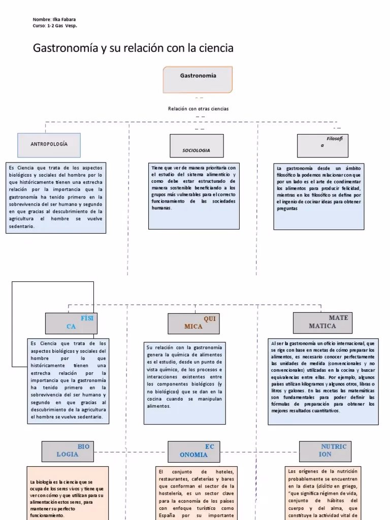 ¿Gastronomía es una ciencia social?