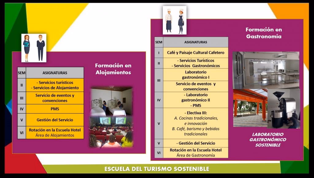 ¿Cuánto gana un hotelero y turismo en Colombia?