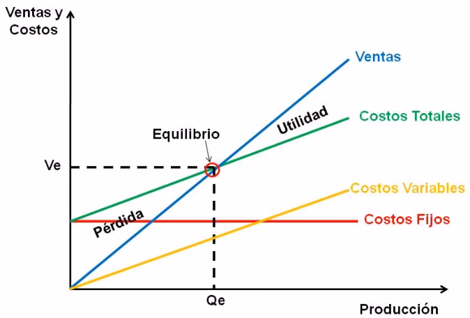 ¿Por qué es importante el costo de los alimentos?
