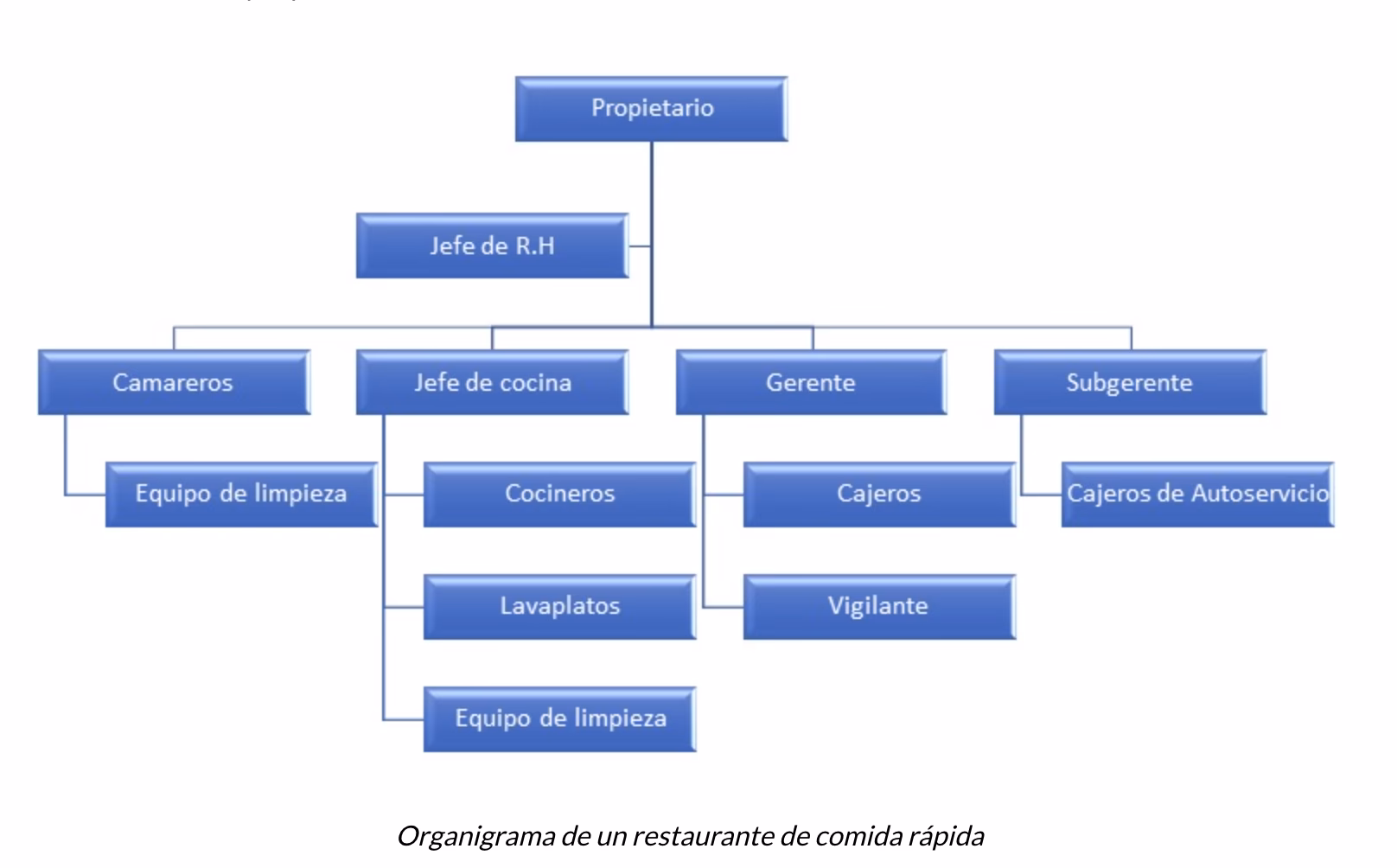 ¿Qué es una estructura de cocina?