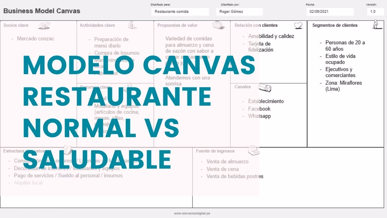 ¿Cuáles son los 9 bloques de Lean Canvas?