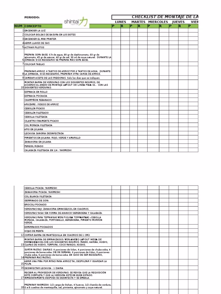 ¿Qué lleva una lista de chequeo?