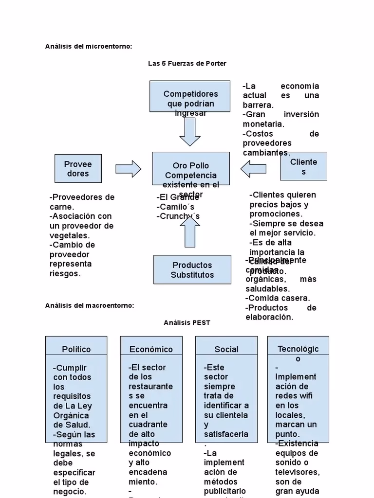 ¿Qué es el macroambiente en una empresa?
