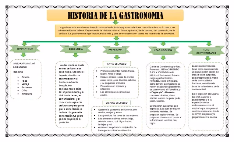 ¿Cómo hacer un mapa mental de una historia?