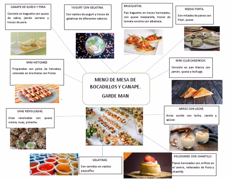 ¿Cómo hacer un mapa mental de una historia?