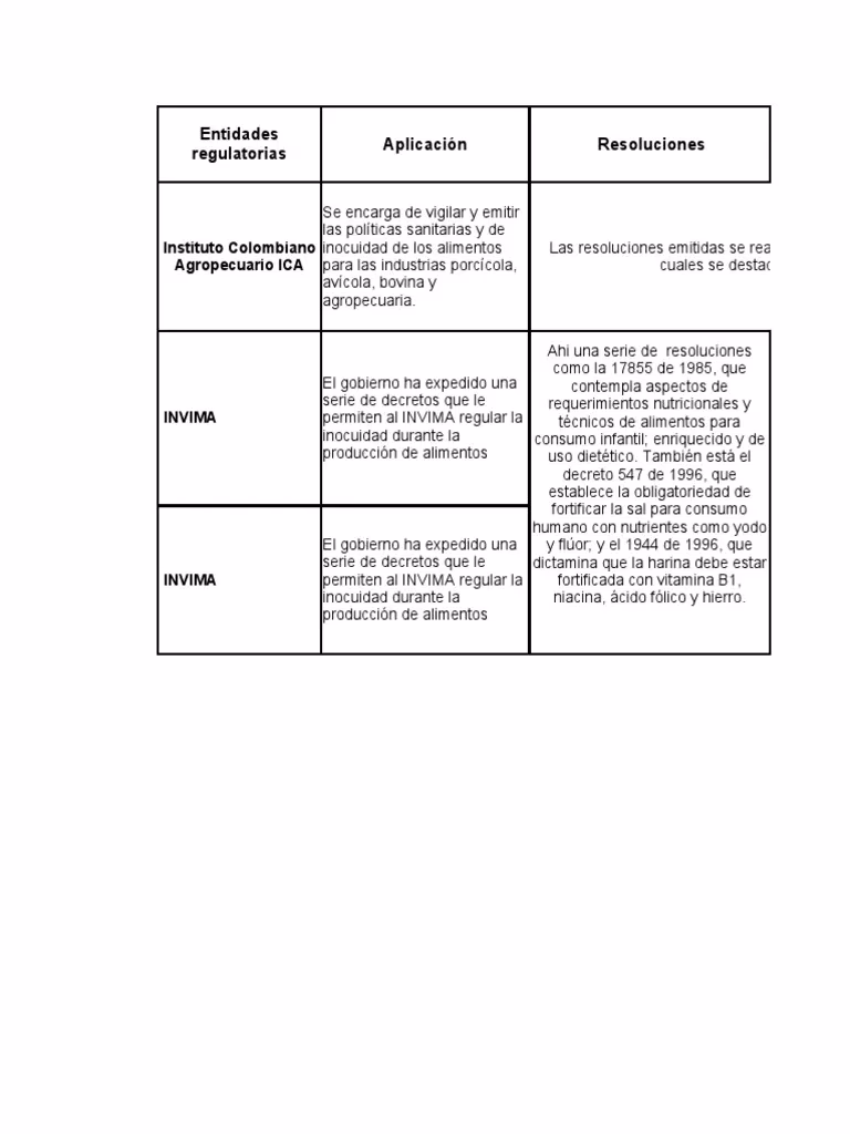¿Cuál es el marco legal aplicable para la industria de alimentos en Colombia?