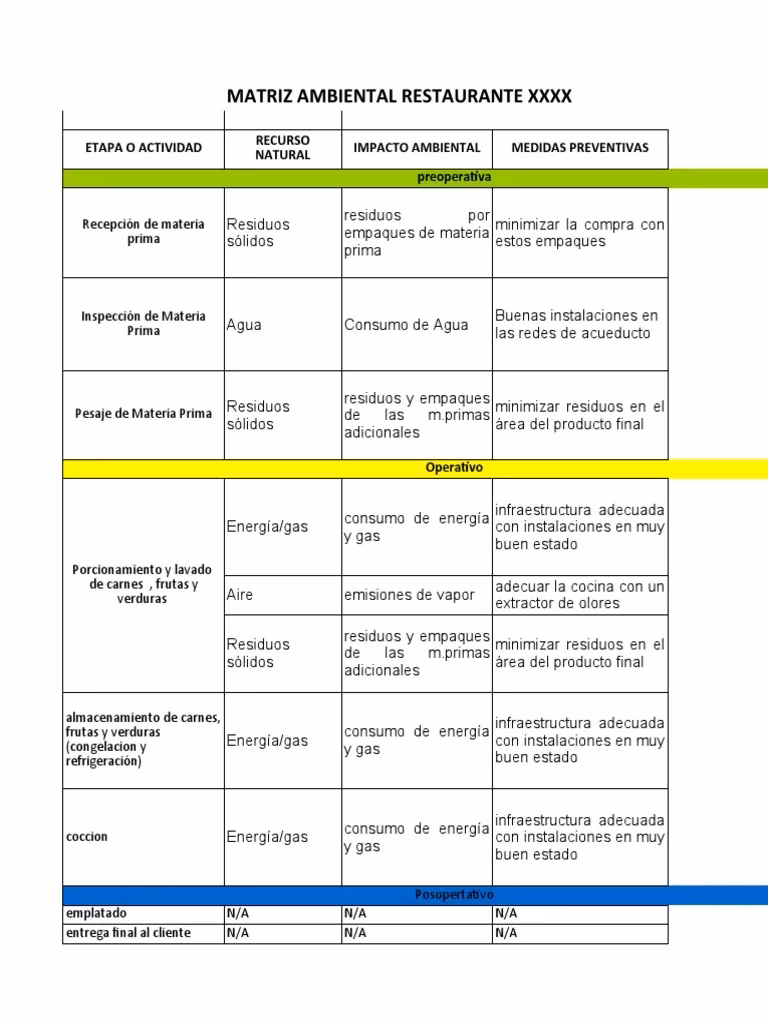 ¿Qué es el ambiente del restaurante?