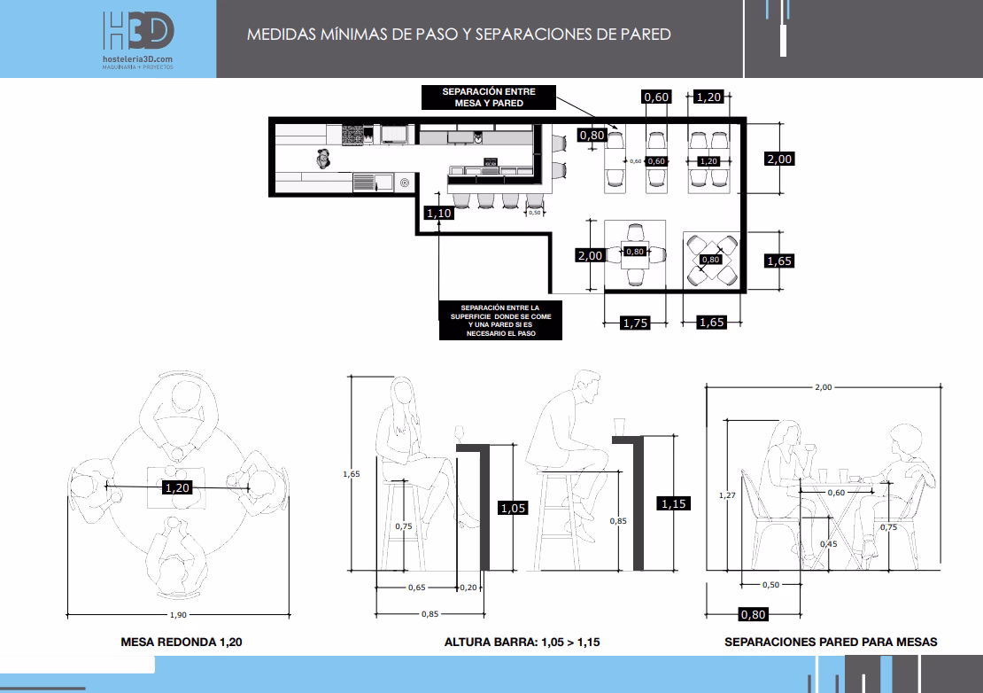 ¿Cuál es el tamaño ideal para la cocina de un restaurante?