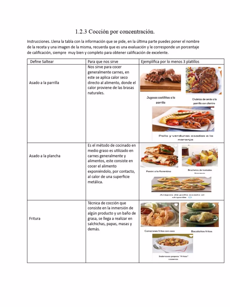 ¿Qué es el método de concentración en cocina?