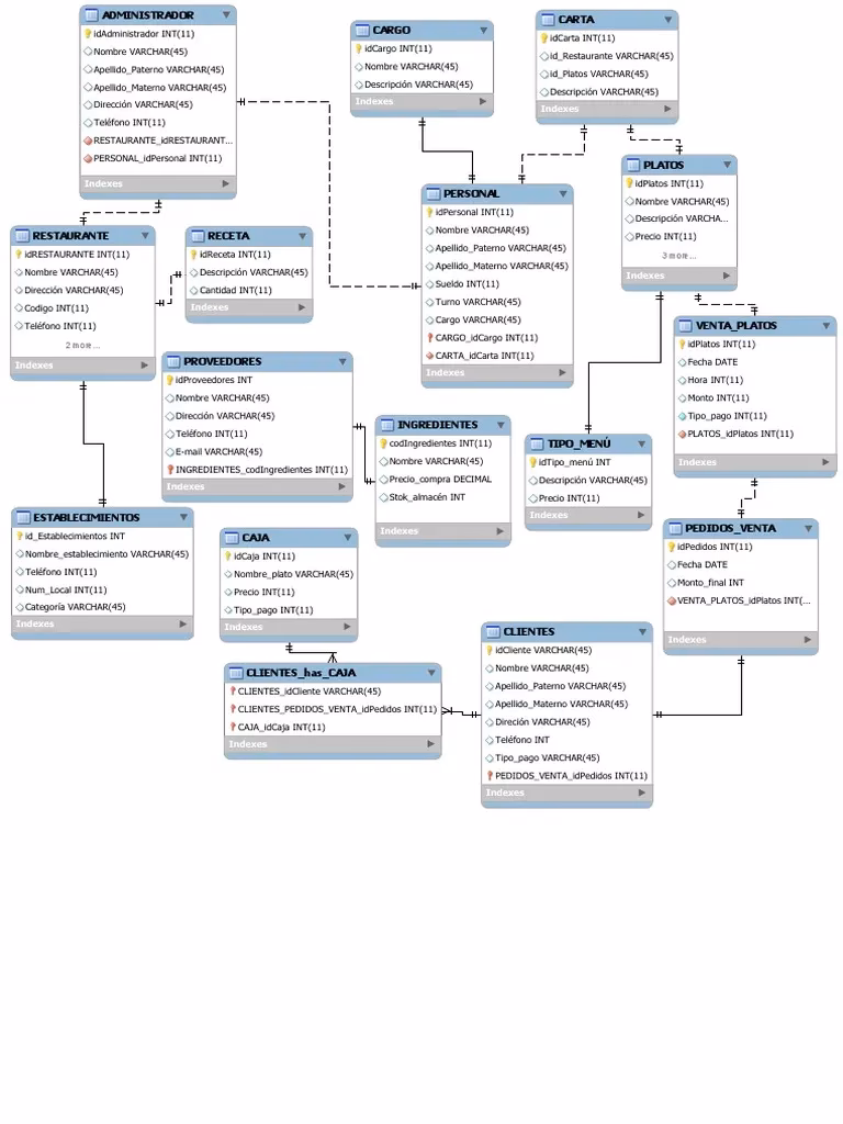 ¿Qué es el modelo entidad relación ejemplo?