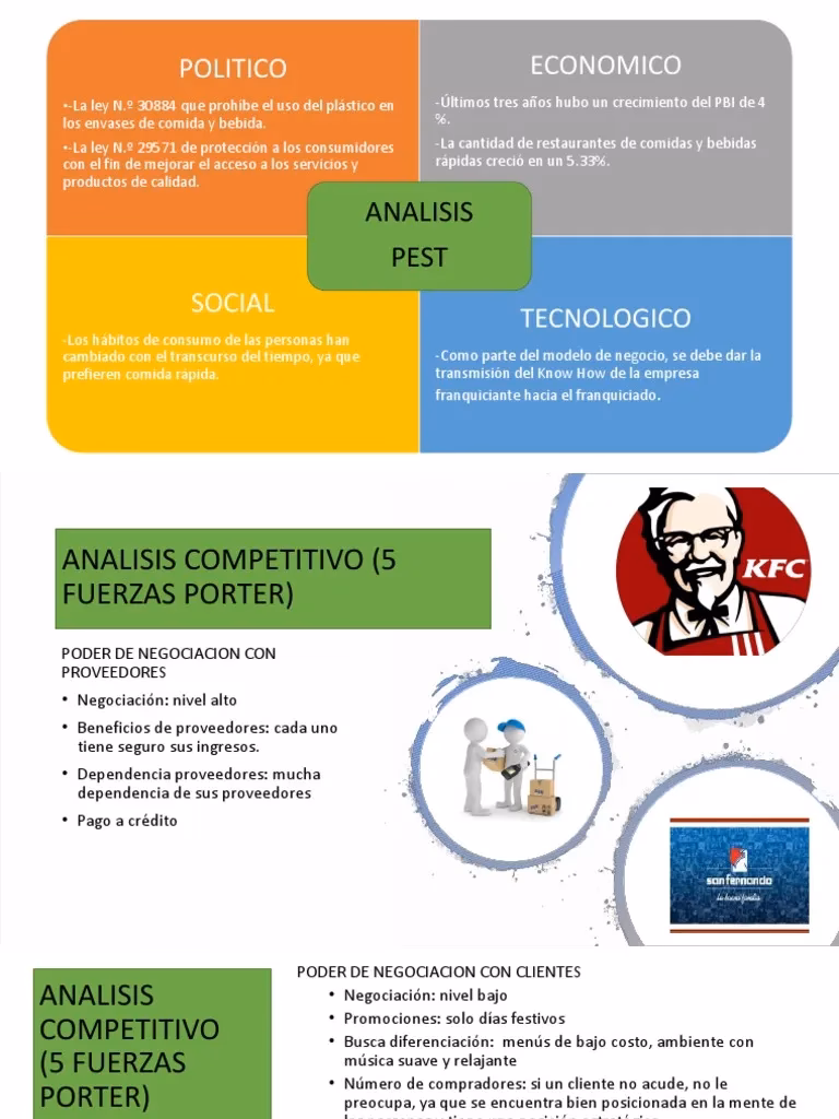 ¿Qué es el método PEST?