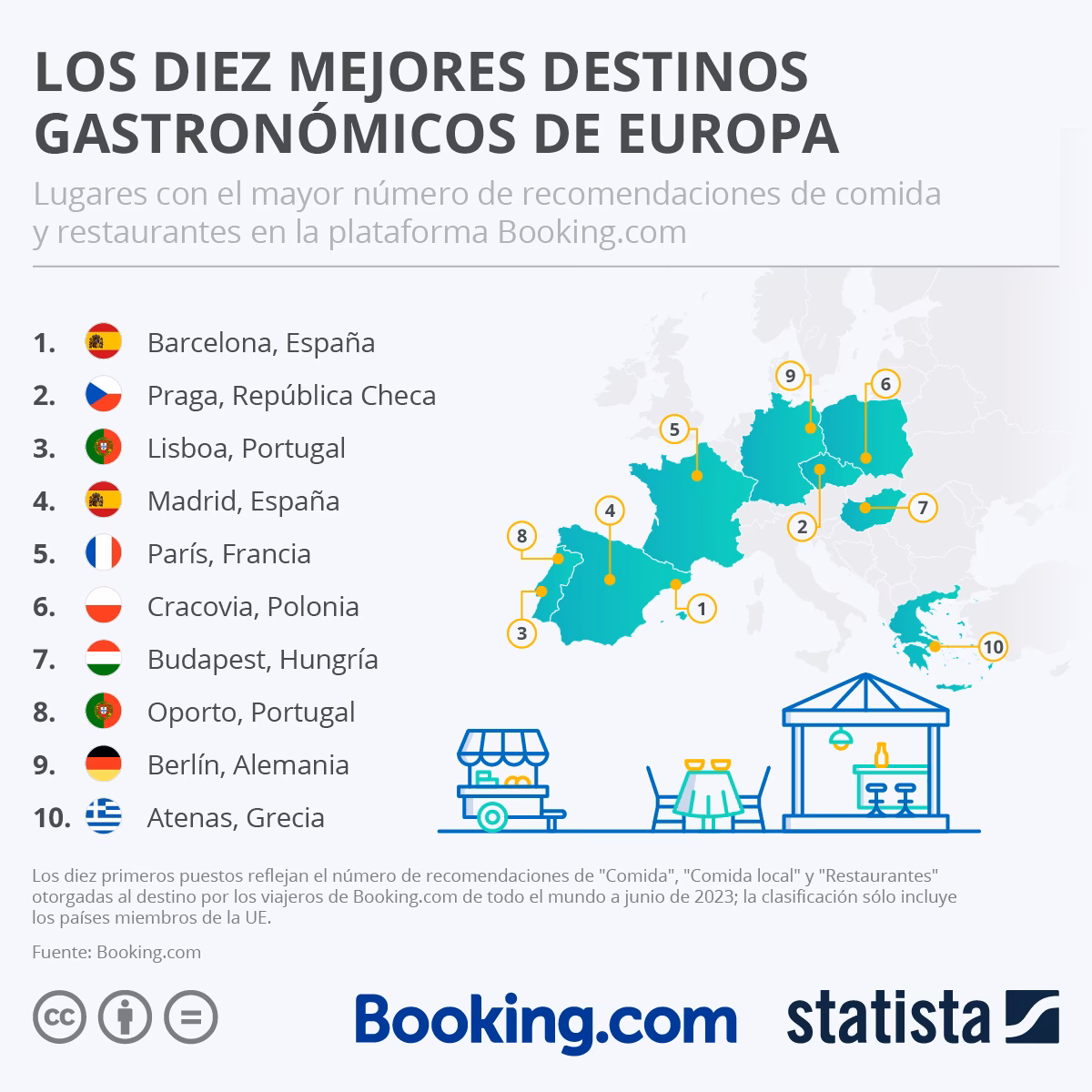 ¿Cuánto gana un chef en Suiza?