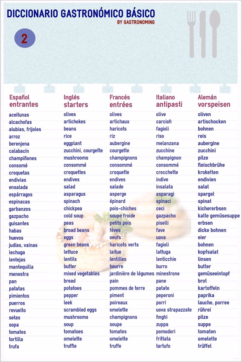 ¿Qué palabras se relacionan con comida?