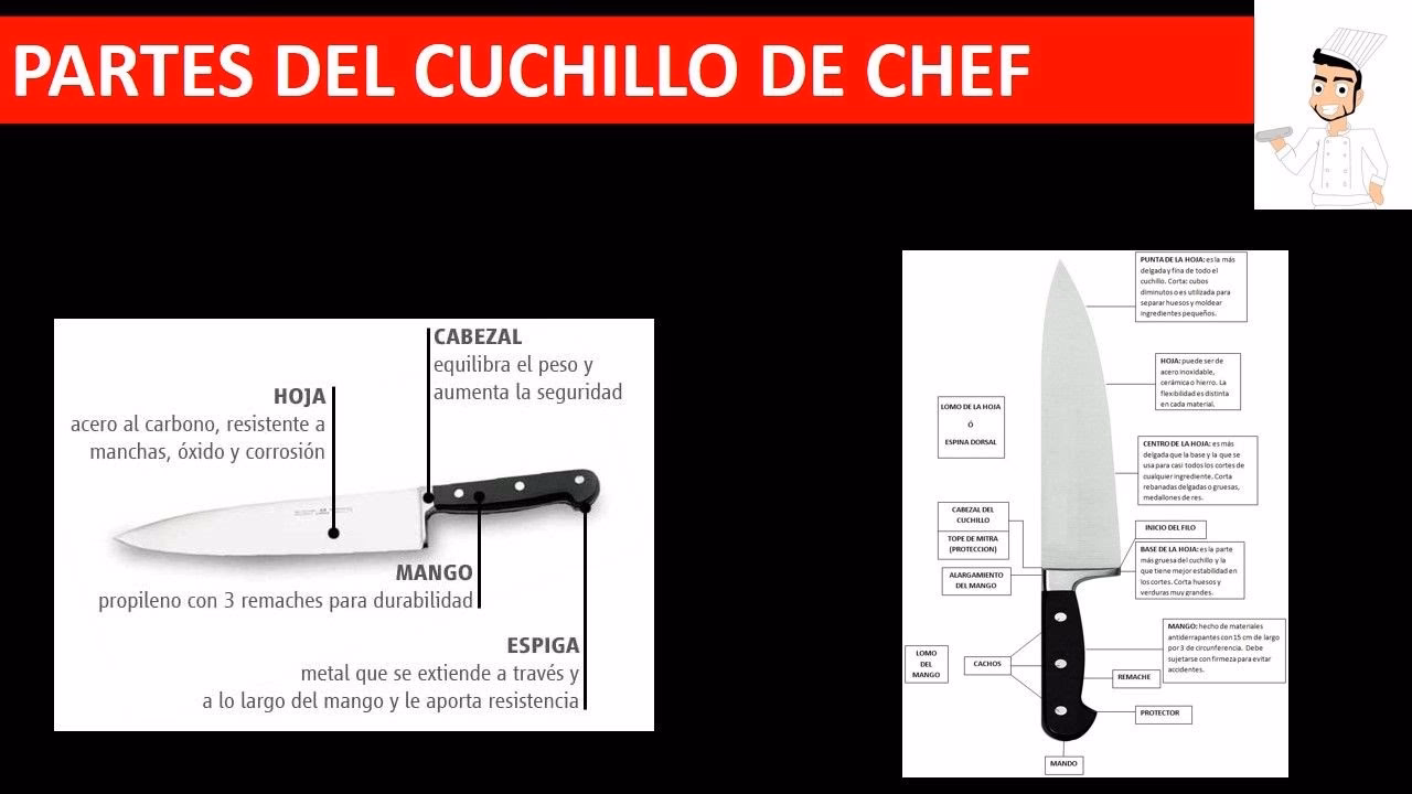 ¿Qué partes tiene un cuchillo?