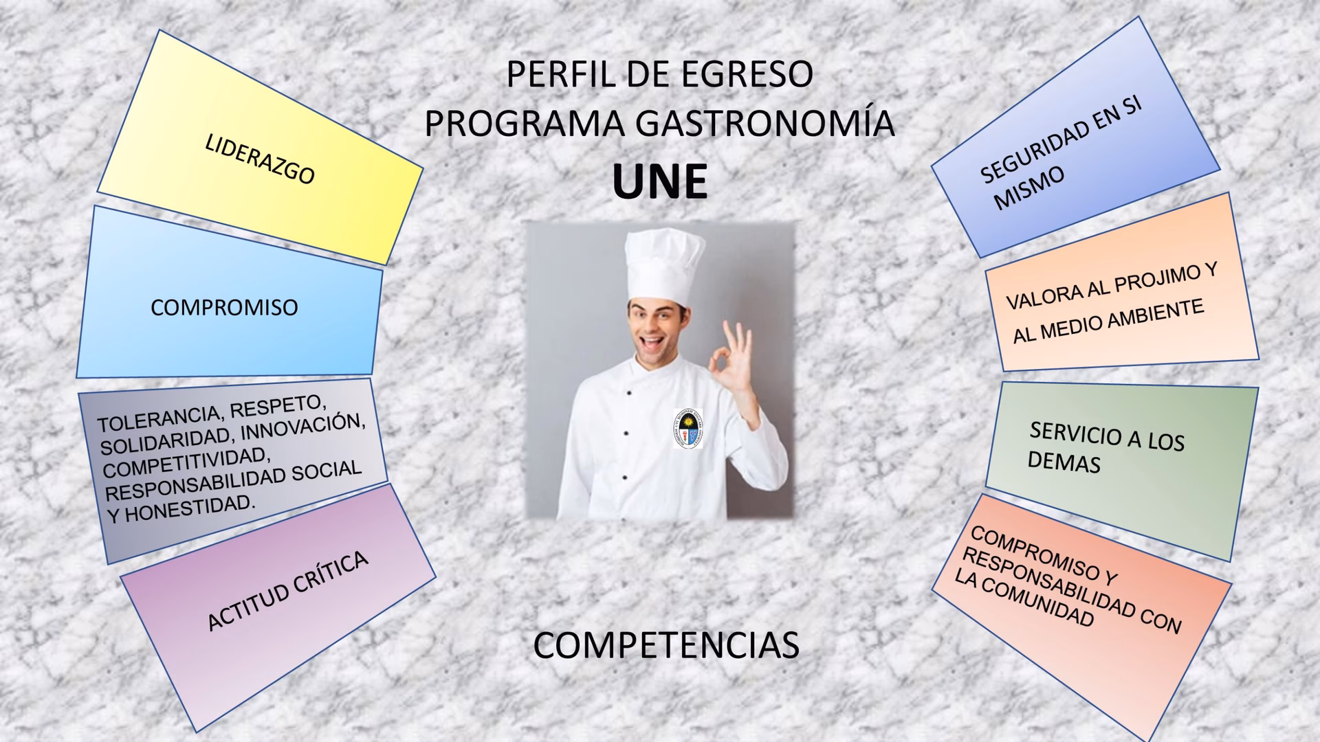 ¿Qué hace la persona que estudia Gastronomía?