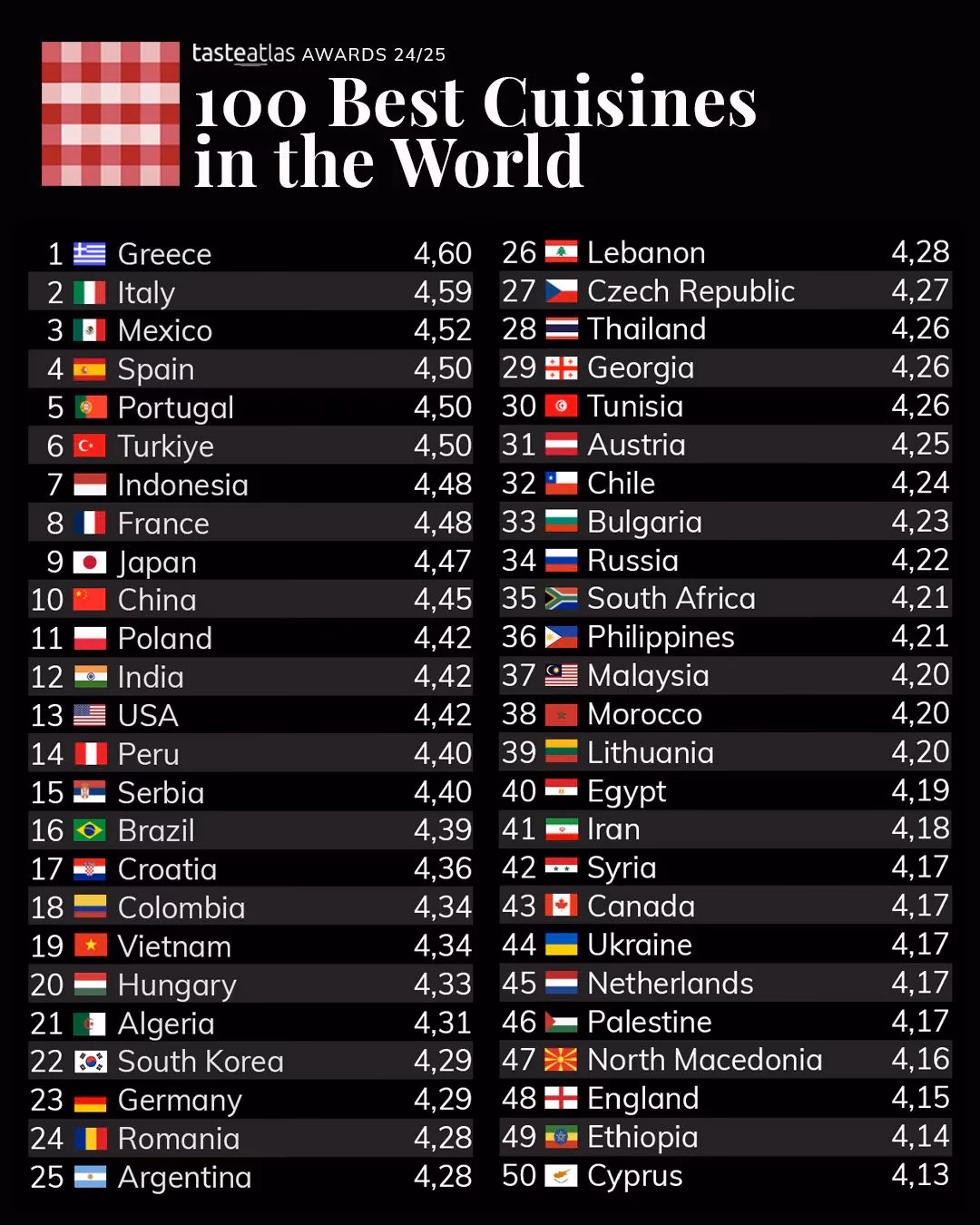 ¿Por qué la comida peruana es la mejor del mundo?