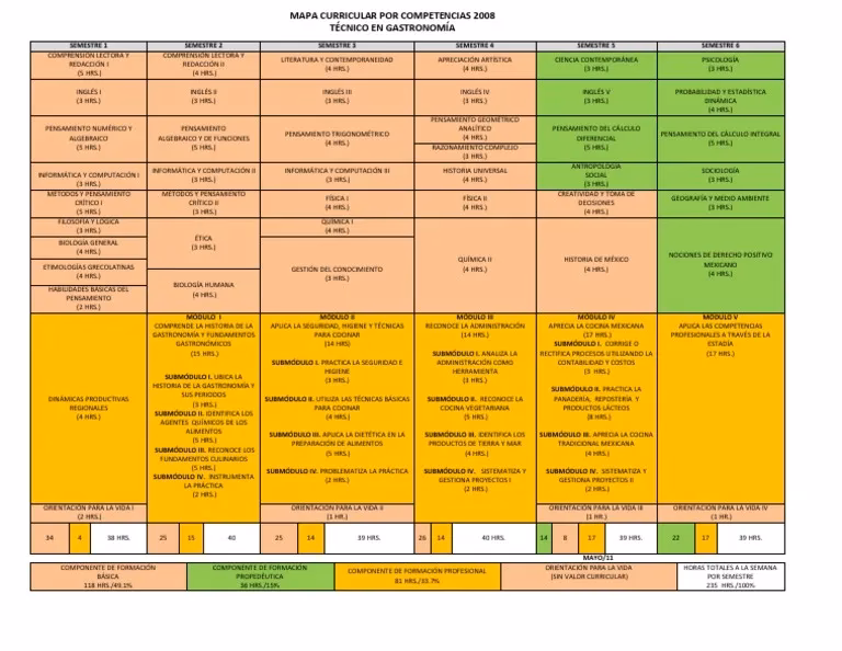 ¿Cuál es la carrera menos demandada en la UAEH?