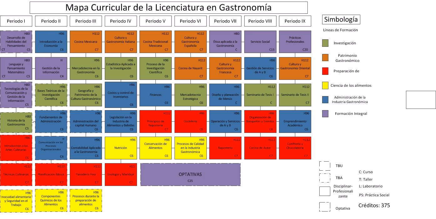 ¿Cuál es la carrera menos demandada en la UAEH?