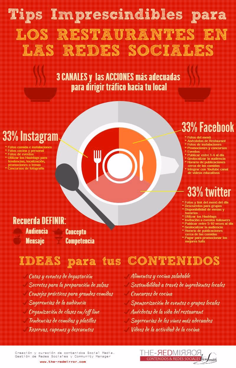 ¿Cómo publicito mi restaurante en las redes sociales?