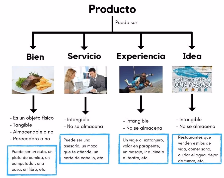 ¿Cuál es la historia de los servicios de alimentos?