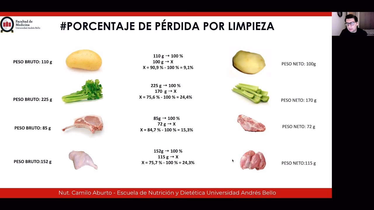 ¿Cómo se calcula el porcentaje de comida?