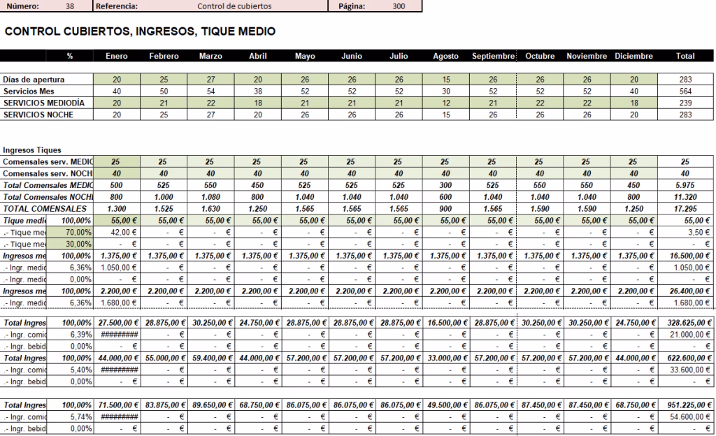 ¿Cuánto presupuesto necesito para abrir un restaurante?