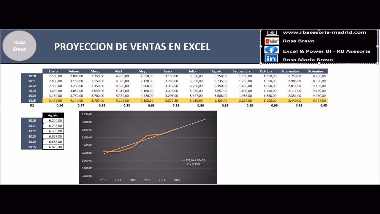 ¿Cómo creo un pronóstico de ventas en Excel?
