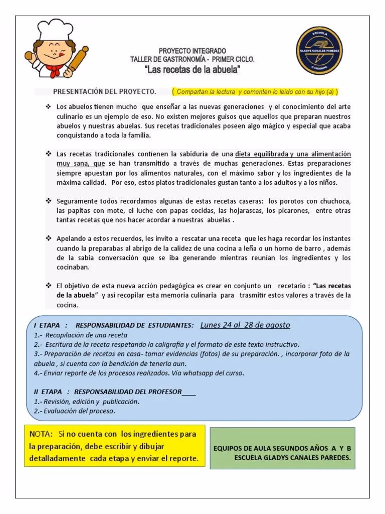 ¿Qué es un proyecto de cocina?