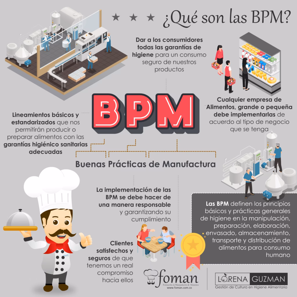 ¿Qué es el BPM y para qué sirve?