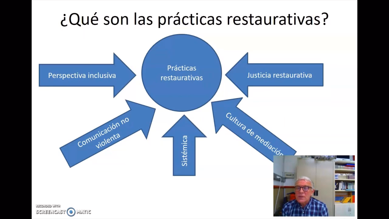 ¿Qué es un aula restaurativa?