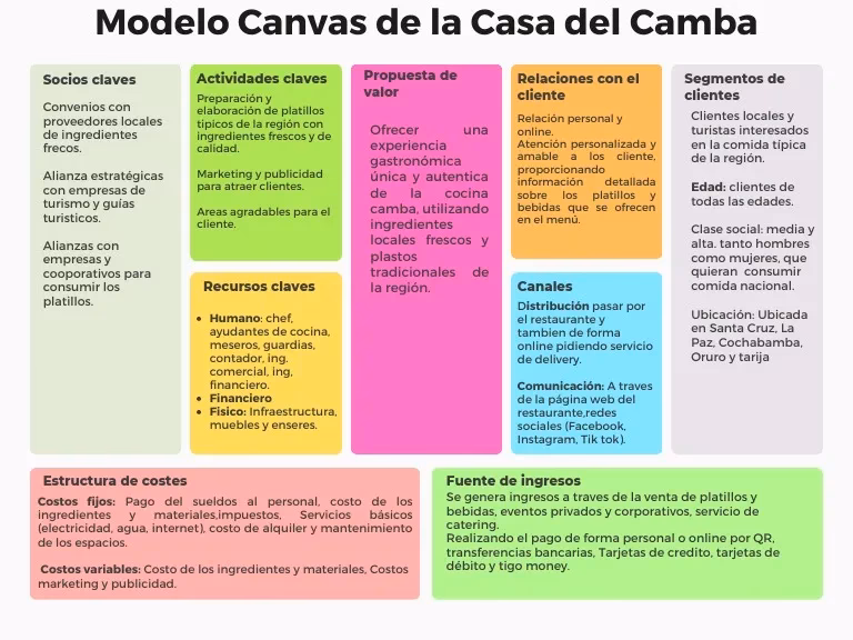 ¿Quiénes son los socios clave en el sector de la restauración?
