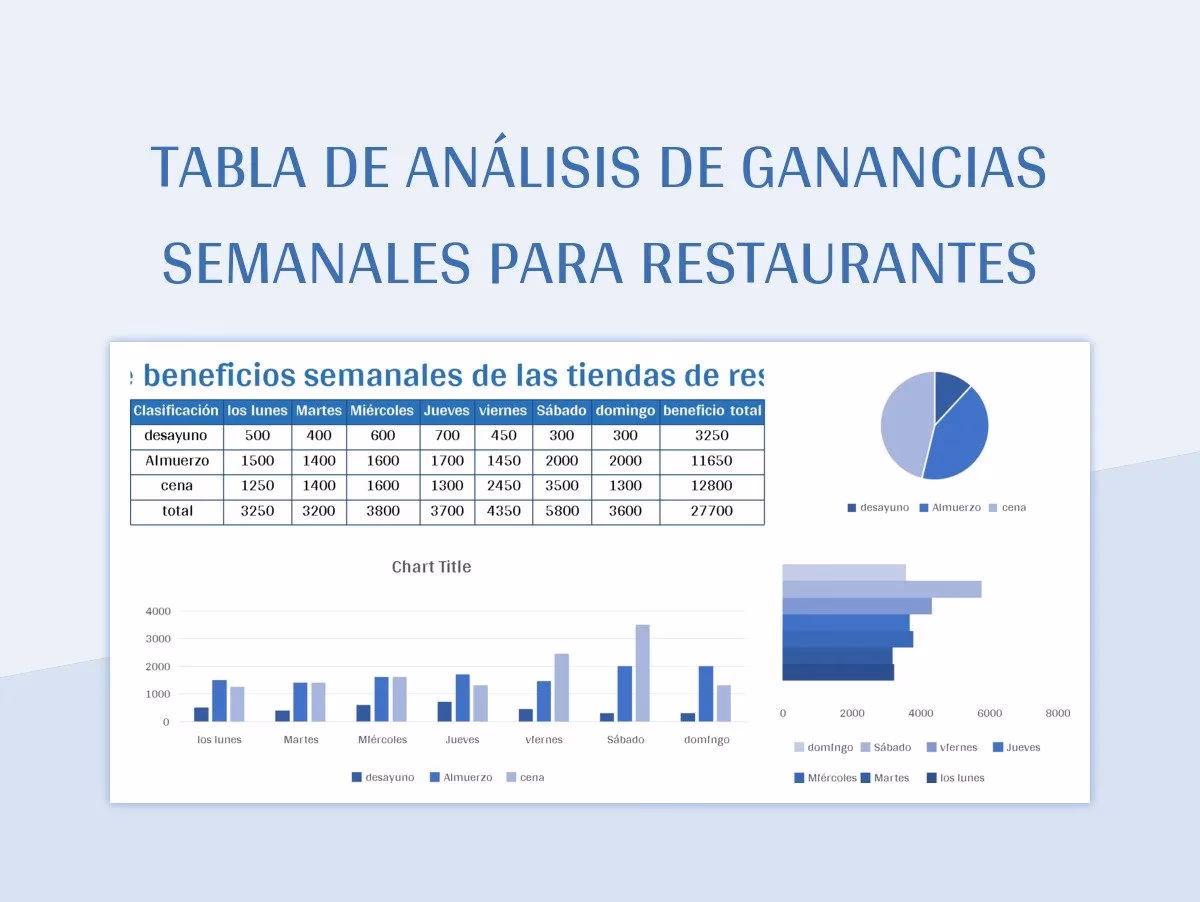 ¿Qué es la tabla de indicadores?