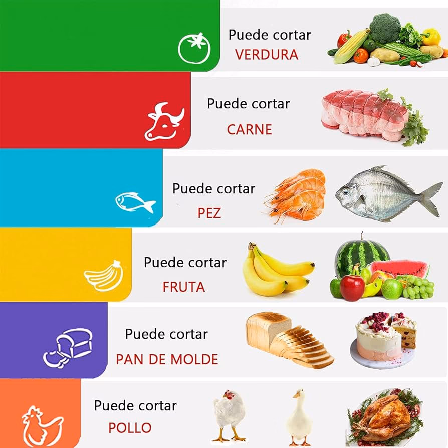¿Qué color de tablas para cada alimento?
