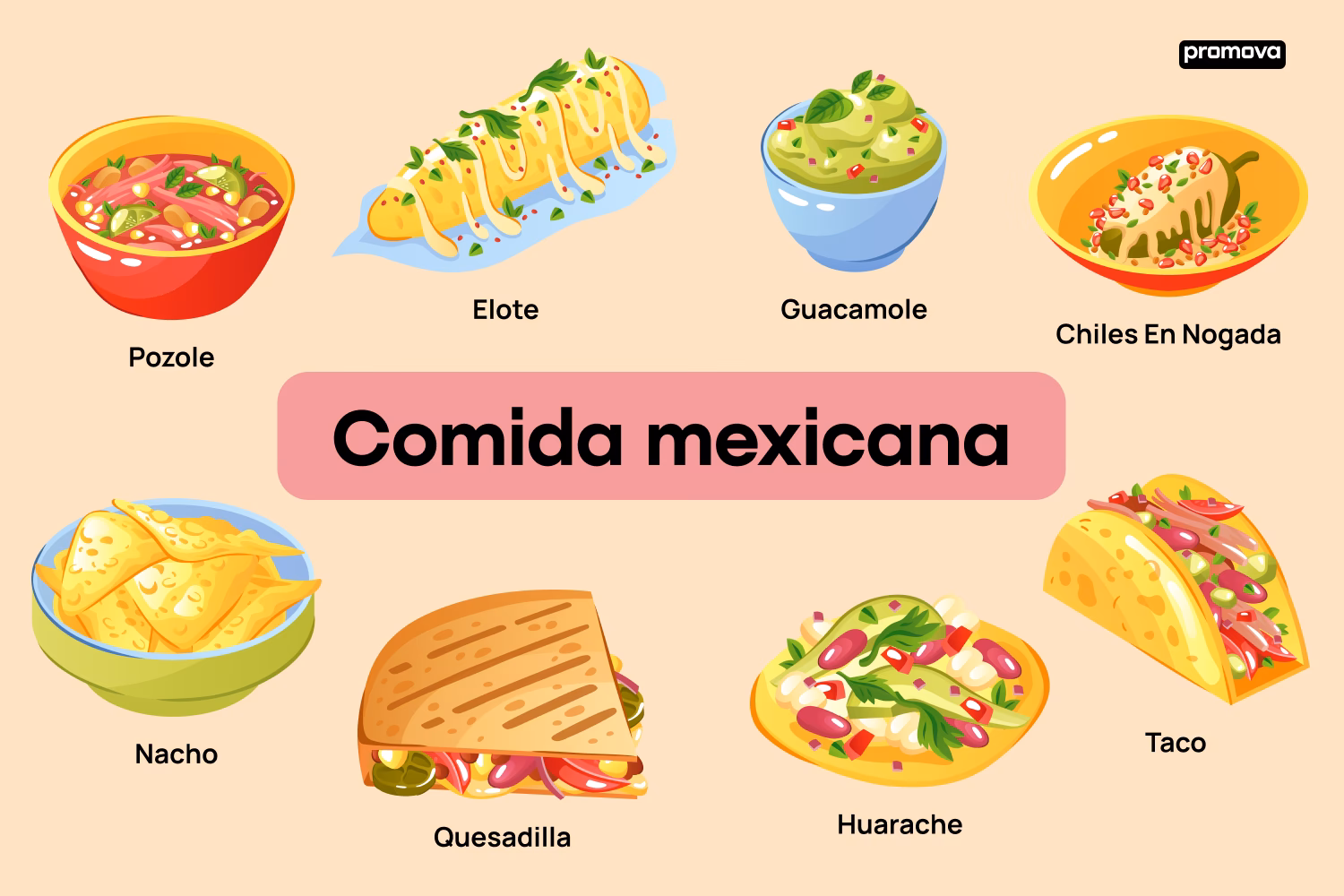 ¿En qué se basa la gastronomía mexicana?