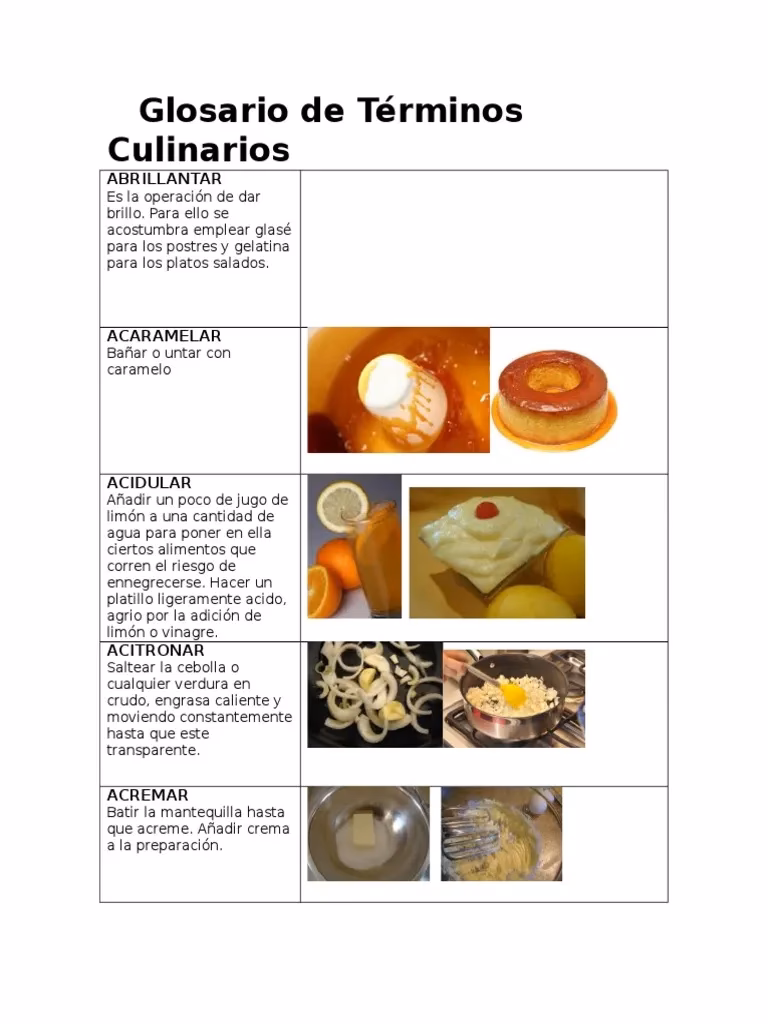 ¿Qué es un glosario de cocina?