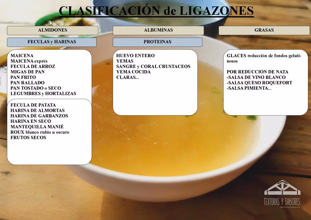 ¿Qué son las ligazones simples?