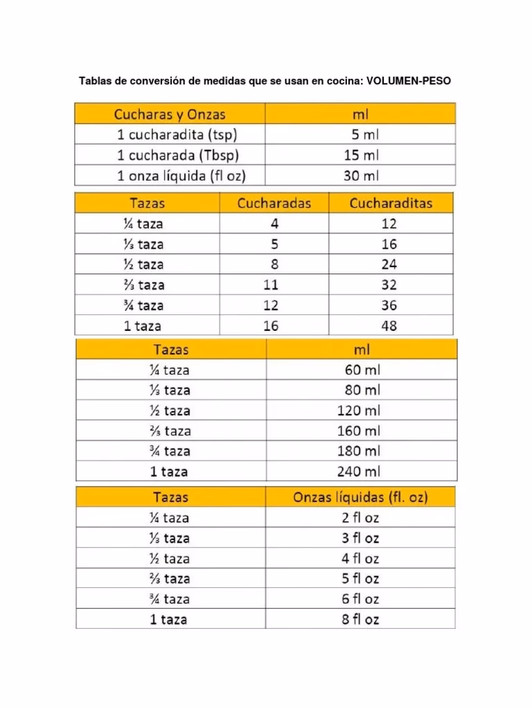 ¿Cuáles son las unidades de medida de los alimentos?