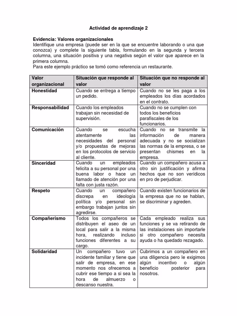 ¿Qué son los valores organizacionales?