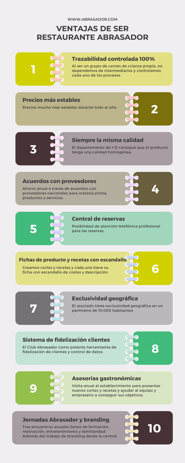 ¿Cuáles son las ventajas de salir a comer?