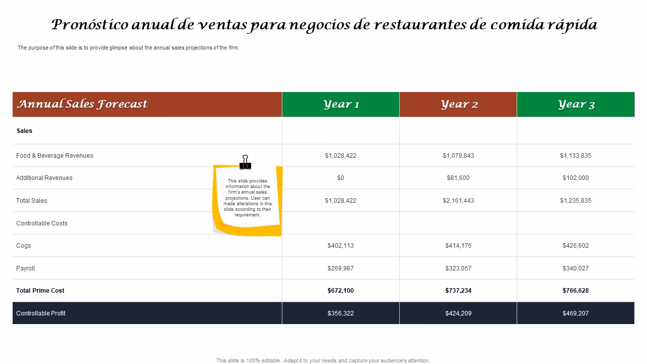 ¿Cuánto vende un restaurante al mes?